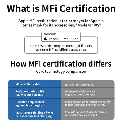 3 in 1 Retractable USB Cable Fast Charging Data Cord for Iphone Samsung Huawei Xiaomi Multi Port Multiple Charging Wire