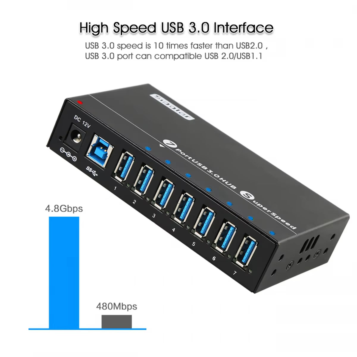 Sipolar A-173 Metal 7-Port Industrial-Grade 36W Powered USB 3.0 Super Speed Multiple Charger Hub with DIN Rail Mountable Bracket