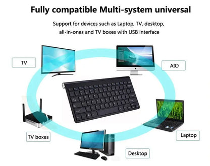 2.4 GHz Wireless Mini Keyboard And Optical Mouse Set DC-THE CEO
